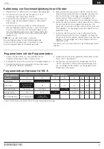 Preview for 27 page of ProBoat IMPULSE 32 Instruction Manual