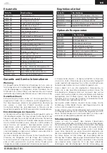 Preview for 29 page of ProBoat IMPULSE 32 Instruction Manual