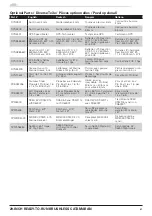 Preview for 18 page of ProBoat PRB08029 Owner'S Manual