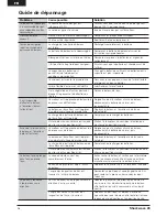 Preview for 36 page of ProBoat Shockwave PRB0600 Owner'S Manual