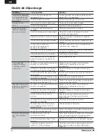 Preview for 36 page of ProBoat ShockWave PRB0650 Owner'S Manual