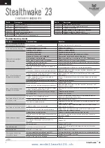 Preview for 2 page of ProBoat Stealthwake 23 Troubleshooting Manual