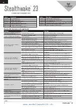 Preview for 4 page of ProBoat Stealthwake 23 Troubleshooting Manual