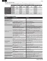 Preview for 10 page of ProBoat Zelos Twin PRB08021 Owner'S Manual