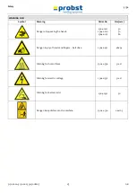 Предварительный просмотр 7 страницы probst 5150.0022 Operating Instructions Manual