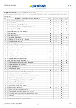 Preview for 29 page of probst 5150.0022 Operating Instructions Manual