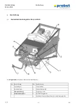 Предварительный просмотр 17 страницы probst 52400043 Operating Instructions Manual