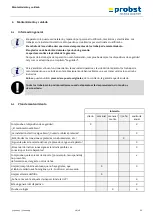 Preview for 118 page of probst 52400045 Operating Instructions Manual