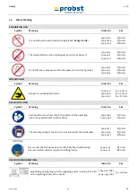 Preview for 37 page of probst 5310.0362 Operating Instructions Manual