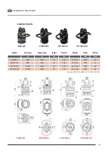 Предварительный просмотр 102 страницы probst AKZ-UNI-H Operating Instructions Manual