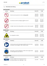 Preview for 9 page of probst AKZ-UNIGRIP-1230 Operating Instructions Manual