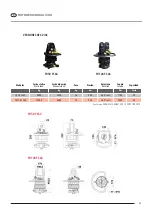 Preview for 105 page of probst AKZ-UNIGRIP-1230 Operating Instructions Manual