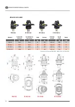 Preview for 118 page of probst AKZ-UNIGRIP-1230 Operating Instructions Manual