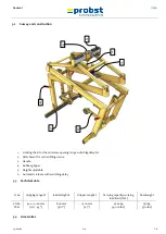 Preview for 41 page of probst Scissor Grab SG Operating Instructions Manual