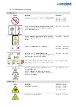 Preview for 11 page of probst SH-3500-B Operating Instructions Manual