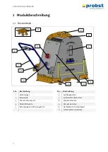 Preview for 22 page of probst SH-3500-B Operating Instructions Manual