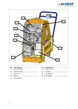 Preview for 23 page of probst SH-3500-B Operating Instructions Manual