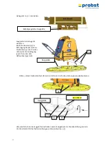 Preview for 33 page of probst SH-3500-B Operating Instructions Manual