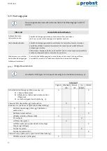 Preview for 62 page of probst SH-3500-B Operating Instructions Manual