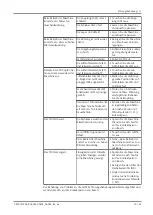 Preview for 85 page of probst SH-3500-B Operating Instructions Manual