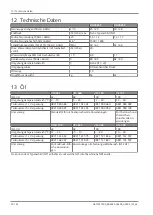 Preview for 86 page of probst SH-3500-B Operating Instructions Manual