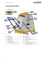 Preview for 126 page of probst SH-3500-B Operating Instructions Manual