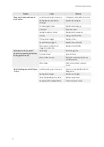 Preview for 157 page of probst SH-3500-B Operating Instructions Manual