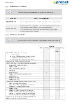 Preview for 164 page of probst SH-3500-B Operating Instructions Manual