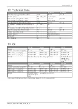 Preview for 187 page of probst SH-3500-B Operating Instructions Manual