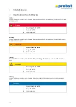 Предварительный просмотр 8 страницы probst STONEMAGNET SM-600 Operating Instructions Manual