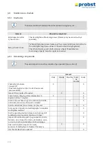 Предварительный просмотр 105 страницы probst STONEMAGNET SM-600 Operating Instructions Manual