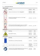 Предварительный просмотр 9 страницы probst SVZ-UNI Series Operating Instructions Manual