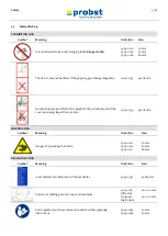 Предварительный просмотр 37 страницы probst SVZ-UNI Series Operating Instructions Manual