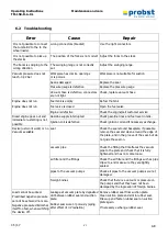 Preview for 46 page of probst TM-150-D-A-XL Operating Instructions Manual