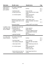 Preview for 182 page of probst TM-150-D-A-XL Operating Instructions Manual