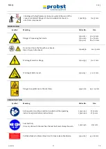 Preview for 7 page of probst VM-301-KJ-GREENLINE Operating Instructions Manual