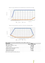 Preview for 54 page of probst VM-301-KJ-GREENLINE Operating Instructions Manual