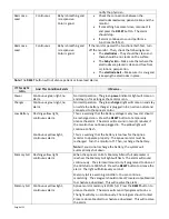 Preview for 8 page of Procare Apnea Monitor Instructions Manual