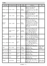 Preview for 60 page of PROCASTER 10127692 Operating Instructions Manual