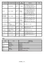 Preview for 61 page of PROCASTER 10127692 Operating Instructions Manual