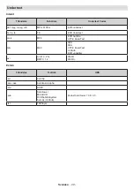 Preview for 62 page of PROCASTER 10127692 Operating Instructions Manual