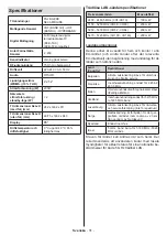 Preview for 64 page of PROCASTER 10127692 Operating Instructions Manual