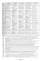 Preview for 98 page of PROCASTER 10127692 Operating Instructions Manual