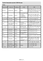 Preview for 27 page of PROCASTER 43A900H Operating Instructions Manual