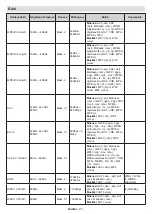 Preview for 28 page of PROCASTER 43A900H Operating Instructions Manual