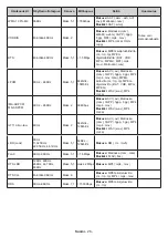 Preview for 29 page of PROCASTER 43A900H Operating Instructions Manual