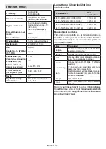 Preview for 32 page of PROCASTER 43A900H Operating Instructions Manual