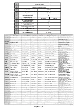 Preview for 97 page of PROCASTER 43A900H Operating Instructions Manual