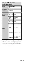 Preview for 27 page of PROCASTER 43A920H Operating Instructions Manual