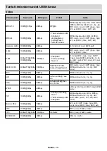 Preview for 28 page of PROCASTER 43A920H Operating Instructions Manual